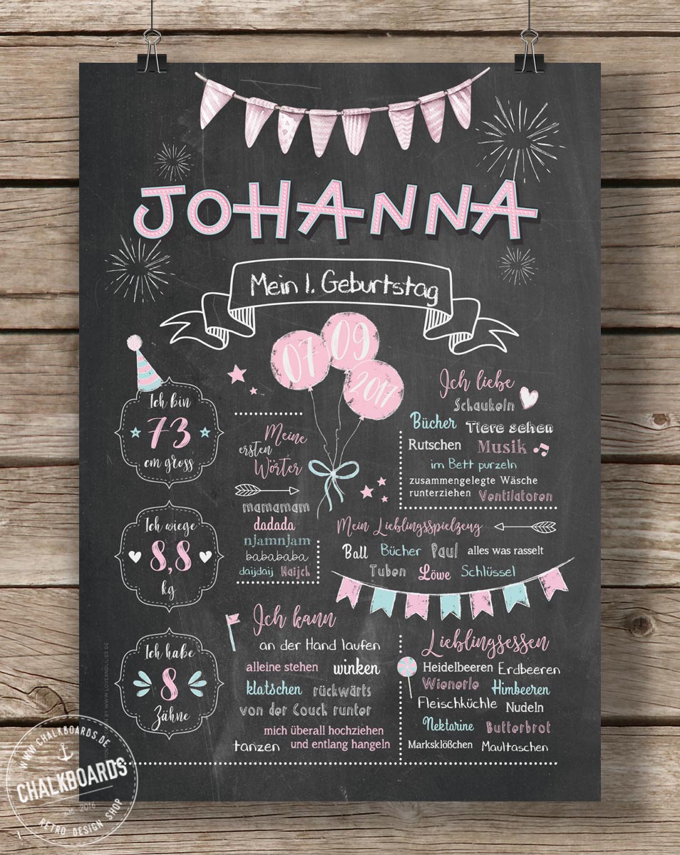 Geschenk Zum Runden Geburtstag Das Retro Chalkboard